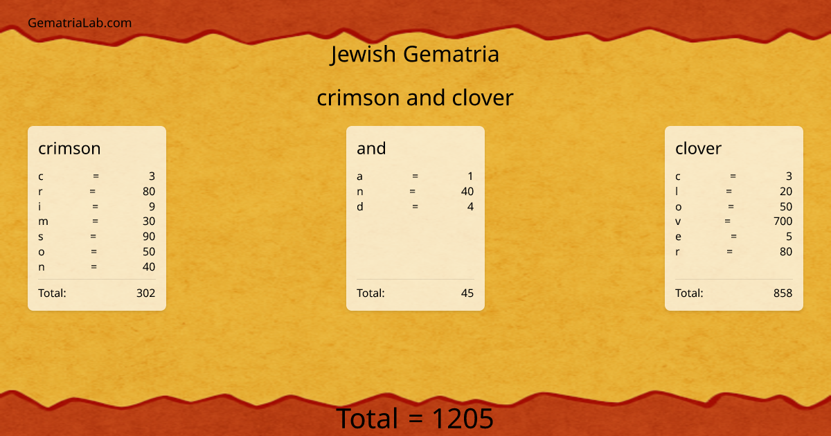 crimson and clover in jewish Gematria